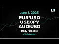 EUR/USD, USD/JPY, AUD/USD Price Forecast Today: Euro, Yen, Dollar Technical Analysis (June 05)