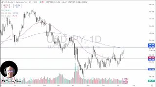 USD/JPY USD/JPY Analysis: Dollar Continues to Show Strength Against the Yen