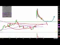 Smart Sand, Inc. - SND Stock Chart Technical Analysis for 11-08-18