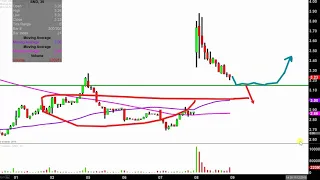 SMART SAND INC. Smart Sand, Inc. - SND Stock Chart Technical Analysis for 11-08-18