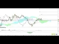 Analisi EURAUD con Ichimoku  16.07.2018