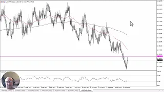 USD/ZAR USD/ZAR Forecast October 3, 2024