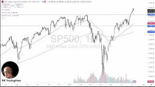 S&amp;P500 Analysis: S&amp;P500 Drops in Thin Electronic Trading