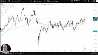 GBP/CHF GBP/CHF Analysis: The British Pound Breaks Out