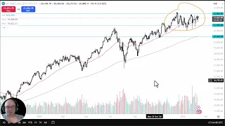 NASDAQ100 INDEX NASDAQ 100 Analysis: Can the NASDAQ 100 Break Higher Soon?