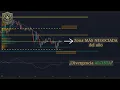 La dominancia de Bitcoin está subiendo y eso es una mala noticia para las Altcoins