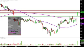 GENWORTH FINANCIAL INC Genworth Financial, Inc. - GNW Stock Chart Technical Analysis for 08-13-2019