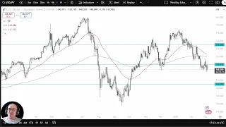 USD/JPY USD/JPY Analysis: Dollar Struggles with Yen