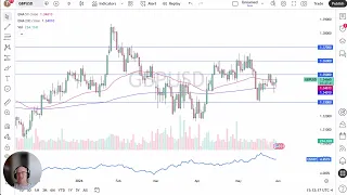 GBP/USD GBP/USD Price Analysis: Pound Continues to See Volatility