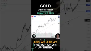 GOLD - USD Gold (XAU/USD) Daily Price Forecast and Technical Analysis, January 30, 2025, #gold #xauusd #xau