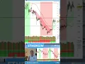 ETHEREUM Blocage #eth #bourse #marchésfinanciers #finance #ethereum #actualités #tvfinance #crypto