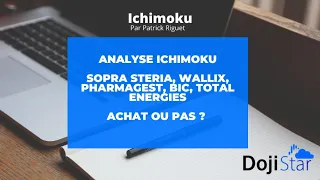 WALLIX Ichimoku Sopra, Pharmagest, Bic, Wallix, Total on achète ou pas ?