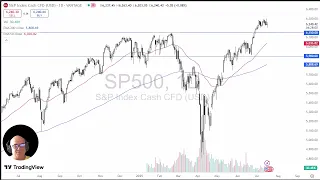 S&amp;P 500 Analysis: S&amp;P 500 Has Volatile Day Based on Powell Headline