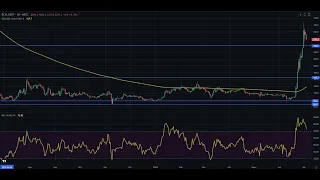 LITECOIN La inesperada ventaja de #Litecoin #bitcoincash sobre #Cardano y #solana #mexc