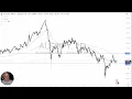 AUD/JPY - AUD/JPY Analysis: Aussie Gives Up Early Gains