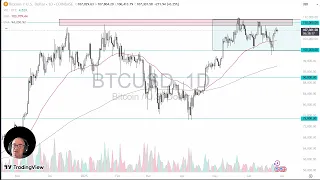 BITCOIN Bitcoin Analysis: Bitcoin Continues to Work Off Momentum