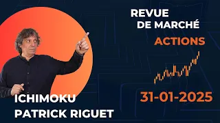 Petite revue de marché actions sous le prisme de l&#39;ichimoku