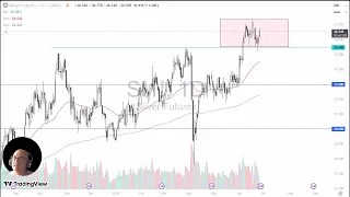 Silver Analysis: Silver Rallies Again on Thursday