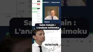 SAINT GOBAIN NASDAQ100, CAC 40, H&amp;M, SAINT GOBAIN - La Semaine ICHIMOKU - 05/05/2025