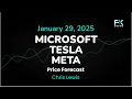 Tesla, Microsoft and Meta Price Forecast: TSLA, MSFT and Meta Technical Analysis (29/01)