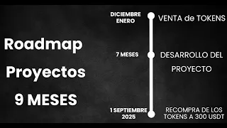 2 PROYECTOS CORTOS DE 9 MESES CON UN X2 O UN X3 DE RENDIMIENTO 👉 TU DECIDES