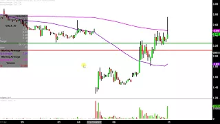 GALECTIN THERAPEUTICS INC. Galectin Therapeutics Inc - GALT Stock Chart Technical Analysis for 12-08-17