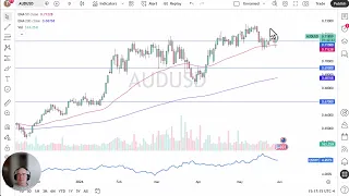AUD/USD AUD/USD Price Analysis: Aussie Dollar Continues to Grind Higher