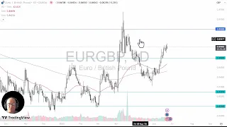 EUR/GBP EUR/GBP Analysis: Euro Grinds Higher