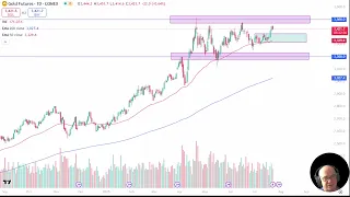 GOLD - USD Gold Analysis: Gold Drops on Wednesday