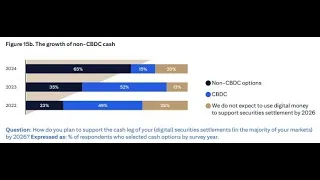 BITCOIN Caminos diferentes para europa y estados unidos 👉#bitcoin #CBDC 👉la comision quiere un euro digital