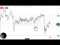 GBP/CHF Analysis: Risk Appetite Continues to Matter