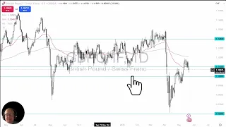 GBP/CHF GBP/CHF Analysis: Risk Appetite Continues to Matter