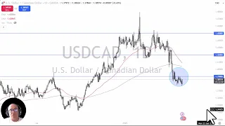 USD/CAD USD/CAD Analysis: US Dollar Finds Footing