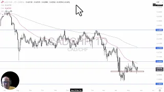 CAD/CHF CAD/CHF Analysis: Canadian Dollar Stable Against the Franc