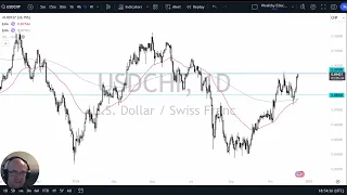 USD/CHF USD/CHF - Is a Breakout Imminent? (December 17, 2024 Analysis)