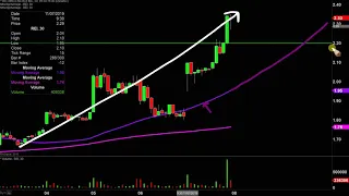 RING ENERGY INC. Ring Energy, Inc - REI Stock Chart Technical Analysis for 11-07-19