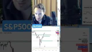 S&P500 INDEX S&amp;P500 Complaisance budgétaire #sp500 #sp500trading #bourse #marchésfinanciers #finance #actualités