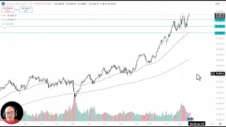 RALLY DAX Analysis: Can Germany Continue to Rally?