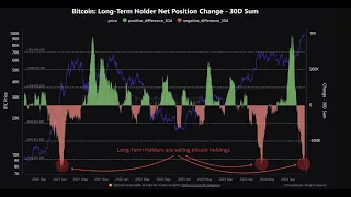 BITCOIN La musica sigue sonando para bitcoin 👉 cuando se apague ojito con las sillas alcistas 👉 #fomo #btc