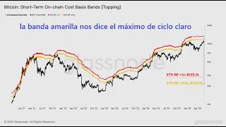 BITCOIN La banda amarilla nos indica el maximo de ciclo de #bitcoin 👉 saldria entorno a 120000 #btc #btcusd