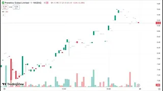 BITCOIN Se impone la estrategia de #Saylorizacion con #bitcoin #bitcoinprice 👉 ¿Bueno o malo? 👉 Peligroso 💰