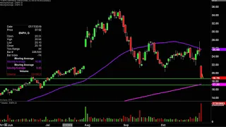 ENPHASE ENERGY INC. Enphase Energy, Inc. - ENPH Stock Chart Technical Analysis for 10-30-2019