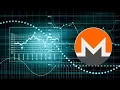 Análisis semanal del precio del Monero (XMR)