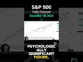 S&P 500 Daily Price Forecast and Technical Analysis for December 11, 2024 #spx #trading #SP50