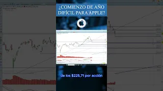 👉👉¿COMIENZO DE AÑO DIFÍCIL PARA APPLE?💥💥 #trading #finanzas #mercadosbursatiles #apple