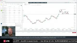 BOUNCE Nasdaq: Bounce könnte anstehen