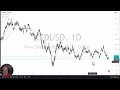 NZD/USD Forecast December 9, 2024