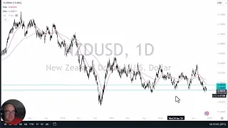 NZD/USD NZD/USD Forecast December 9, 2024