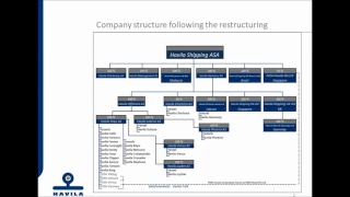 HAVILA SHIPPING ASA [CBOE] Selskapspresentasjon - Havila Shipping holdes flytende