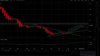 EOS 🔥  Analizamos las cryptos que no nos gustan: XRP EOS LTC